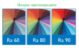 Восприятие цвета при разных индексах цветопередачи